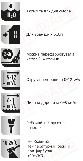 Маркування Просочення для дерева Pinotex Ultra Lasur+ з декоративним ефектом, орегон, 3 л