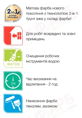 Маркування Фарба 2-в-1 Sadolin Simply Refresh Furniture для меблів, матова, біла, BW, 0.5 л