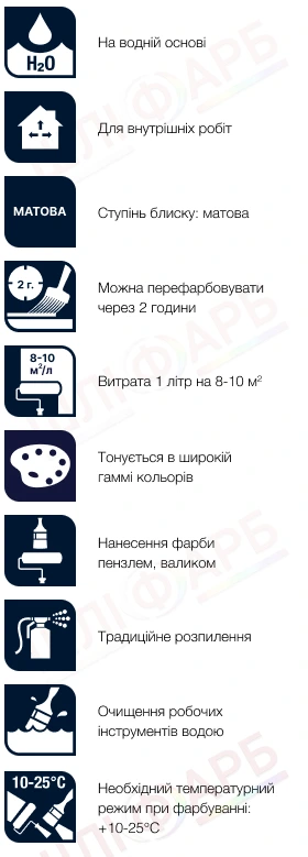 Маркування Акрилова фарба Sadolin Professional Rezisto 5 Easy Clean для стін, брудовідштовхувальна, безбарвна, BC, 2.33 л