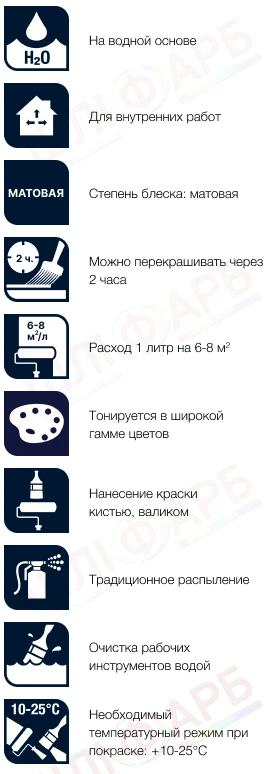 Маркировка Акриловая краска Sadolin Professional Rezisto 7 Antiscuff для стен, износостойкая, белая, BW, 2.5 л