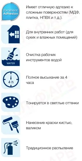Маркировка Грунтовочная краска на водной основе Sadolin Super Grund для стен, потолка и складных поверхностей, белая, BW, 0.9 л