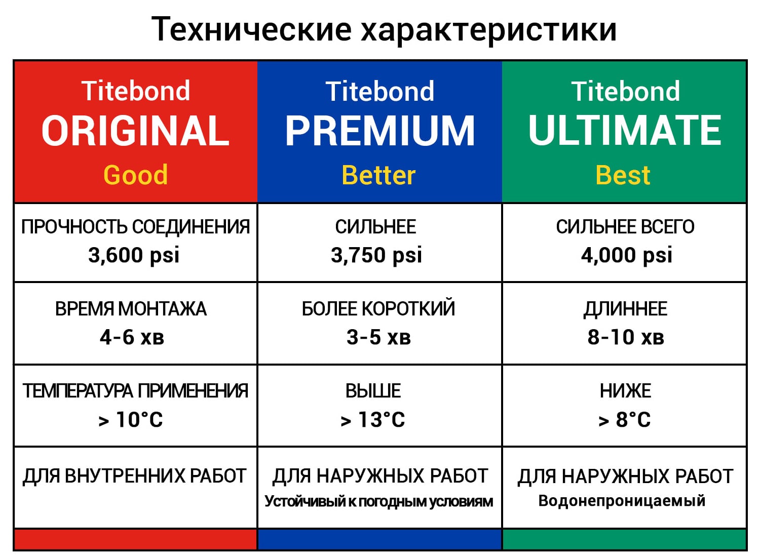 Столярный ПВА клей для дерева Titebond II Premium Wood Glue D3, медово-кремовый, 3.78 л (5006)  - shlifarb.com.ua 5 Столярный ПВА клей для дерева Titebond II Premium Wood Glue D3, медово-кремовый, 3.78 л (5006) 5