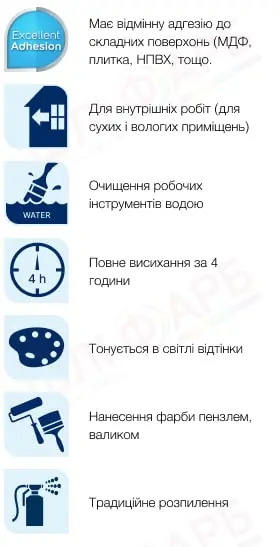 Маркування Ґрунтувальна фарба на водній основі Sadolin Super Grund для стін, стелі та складних поверхонь, біла, BW, 2.5 л