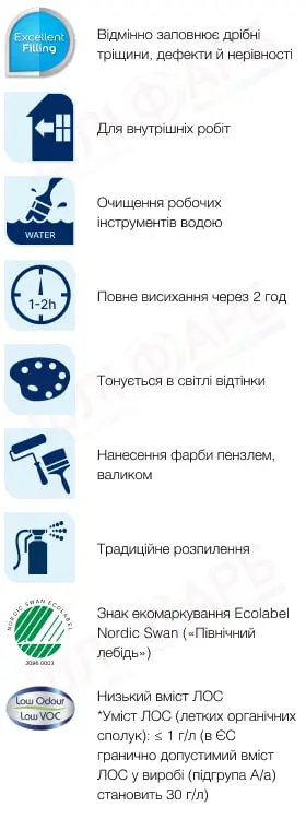 Маркування Ґрунтувальна фарба на водній основі Sadolin Grund для стін та стелі, біла, BW, 2.5 л