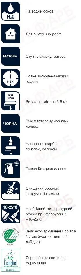 Маркування Латексна фарба Sadolin Professional 7 Svart для стін та стелі, чорна, 10 л