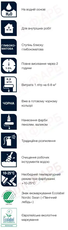 Маркування Латексна фарба Sadolin Professional 3 Svart для стін та стелі, чорна, 10 л