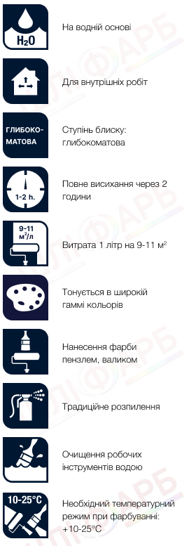 Маркування Акрилова фарба Sadolin Expert 4 для стін та стелі, безбарвна, BC, 9.3 л