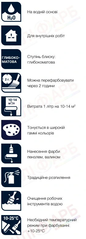 Маркування Акрилова фарба Sadolin Professional Rezisto 1 Easy Clean для стін, брудовідштовхувальна, біла, BW, 10 л