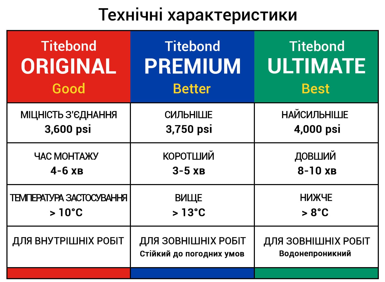 Столярний ПВА клей для дерева Titebond Original Wood Glue D2, медово-кремовий, 237 мл (5063) 6 Столярний ПВА клей для дерева Titebond Original Wood Glue D2, медово-кремовий, 237 мл (5063) 6