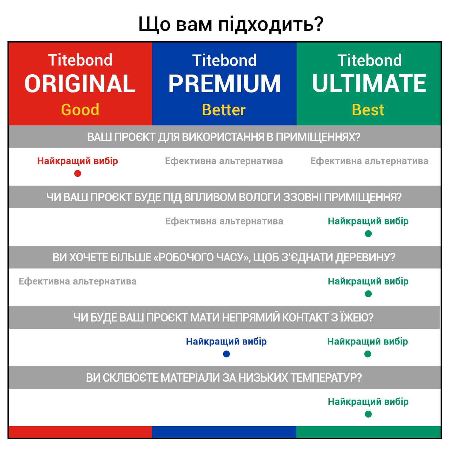 Столярний ПВА клей для дерева Titebond Original Wood Glue D2, медово-кремовий, 237 мл (5063) 4 Столярний ПВА клей для дерева Titebond Original Wood Glue D2, медово-кремовий, 237 мл (5063) 4
