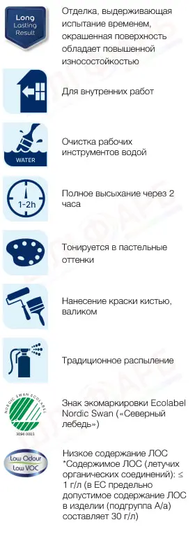 Маркировка Эмульсионная краска Sadolin Bindo 20 для стен, белая, BW, 9 л