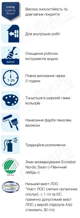 Маркування Емульсійна фарба Sadolin Bindo 10 для стін, безбарвна, BC, 2.33 л