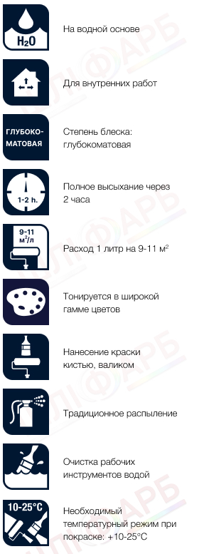 Маркировка Акриловая краска Sadolin Expert 4 для стен и потолка, белая, BW, 10 л