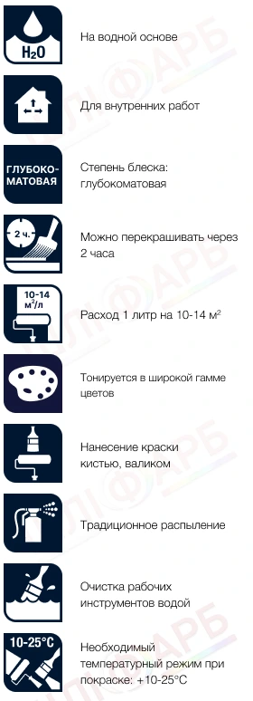 Маркировка Акриловая краска Sadolin Professional Rezisto 1 Easy Clean для стен, грязеотталкивающая, белая, BW, 10 л