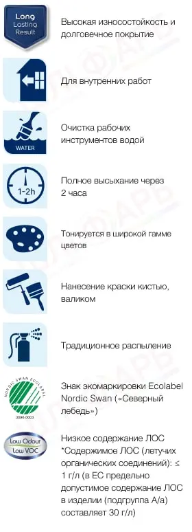 Маркировка Эмульсионная краска Sadolin Bindo 10 для стен, белая, BW, 9 л