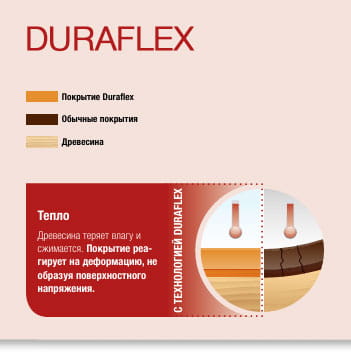 Технологія Duraflex фото 3