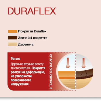 Технологія Duraflex фото 3