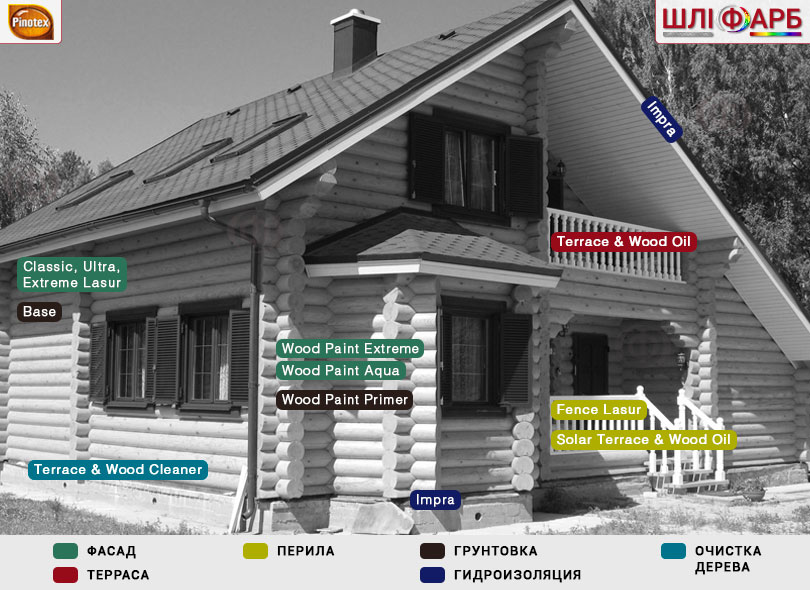 Подбор материалов Pinotex™ для деревянных фасадов
