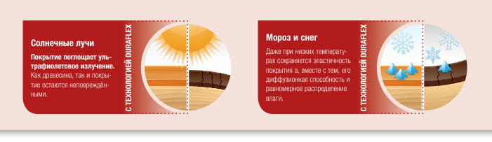 Технологія Duraflex фото 5 - shlifarb.com.ua