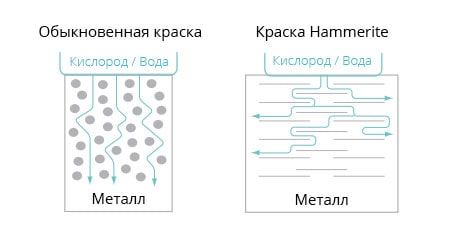 Технология DualTech фото 2