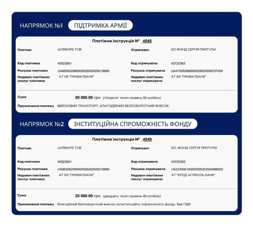 Березень 2025 програма 