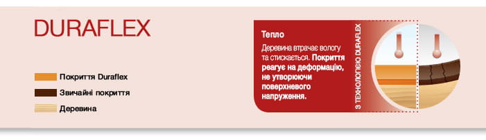 Технологія Duraflex фото 3 - shlifarb.com.ua