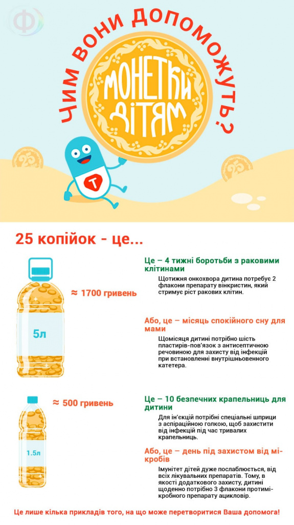 Благодійна акція 
