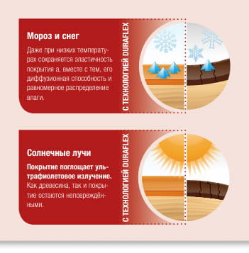 Технологія Duraflex фото 5