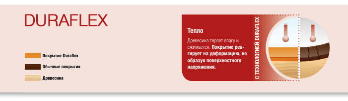 Технологія Duraflex фото 3 - shlifarb.com.ua