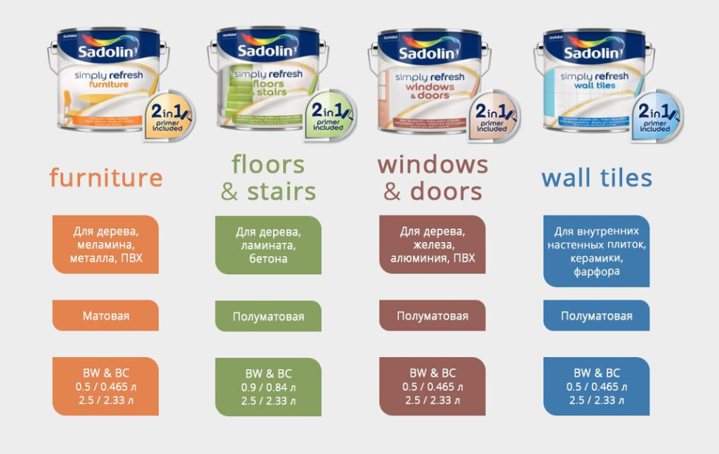 Новинка! Линейка инновационных красок 2-в-1 Sadolin Simply Refresh! фото 3
