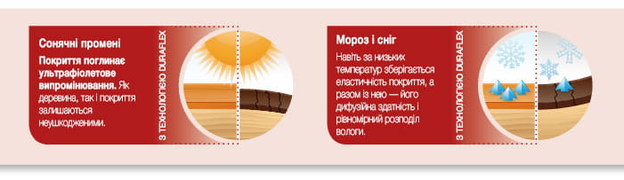 Технологія Duraflex фото 5 - shlifarb.com.ua