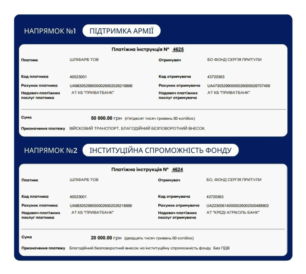 Квітень 2025 програма 