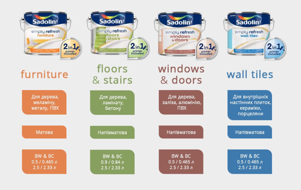 Новинка! Лінійка інноваційних фарб 2-в-1 Sadolin Simply Refresh! фото 3