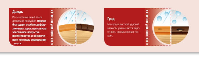 Технологія Duraflex фото 4 - shlifarb.com.ua