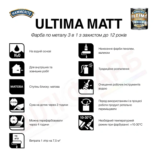 Захисна фарба 3 в 1 по металу на водній основі Hammerite Ultima Matt, матова, антрацитово-сіра RAL 7016, 2.2 л (5919600) 3 Захисна фарба 3 в 1 по металу на водній основі Hammerite Ultima Matt, матова, антрацитово-сіра RAL 7016, 2.2 л (5919600) 3