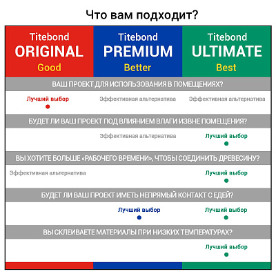 Универсальный ПВА клей для дерева Titebond III Ultimate Wood Glue D4, светло-коричневый, 118 мл (1412) - shlifarb.com.ua 3 Универсальный ПВА клей для дерева Titebond III Ultimate Wood Glue D4, светло-коричневый, 118 мл (1412) 3