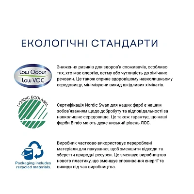 Емульсійна фарба Sadolin Bindo 7 для стін, біла, BW, 2.5 л 3 Емульсійна фарба Sadolin Bindo 7 для стін, біла, BW, 2.5 л 3