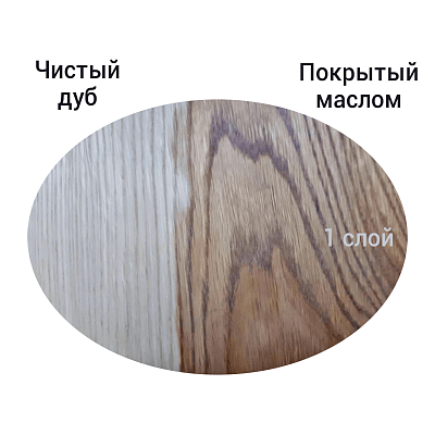 Масло для паркета AkzoNobel Natural Oil, бесцветное, 20 л (1000-010001-200) - shlifarb.com.ua 2 Масло для паркета AkzoNobel Natural Oil, бесцветное, 20 л (1000-010001-200) 2