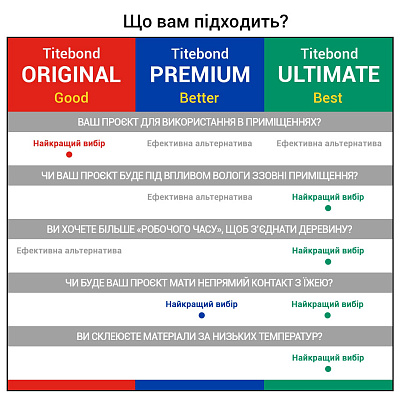 Столярний ПВА клей для дерева Titebond Original Wood Glue D2, медово-кремовий, 237 мл (5063) 4 Столярний ПВА клей для дерева Titebond Original Wood Glue D2, медово-кремовий, 237 мл (5063) 4